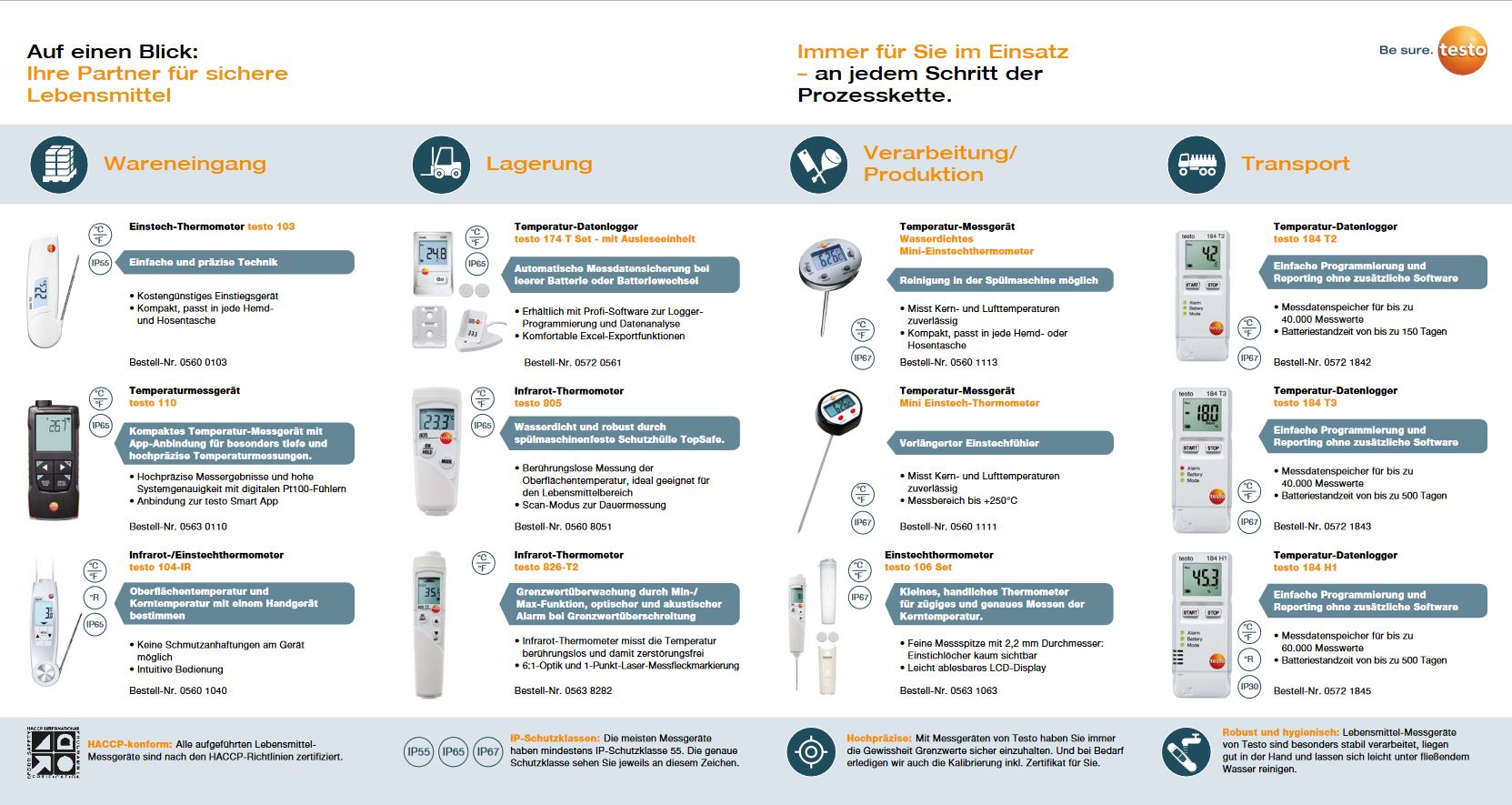 Mini-Datenlogger TESTO 174T